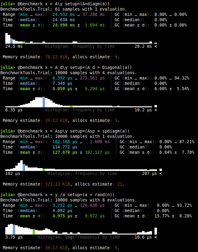 Benchmark Diagonal Matrix