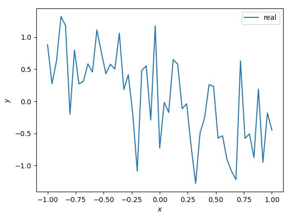 Formula with Noise