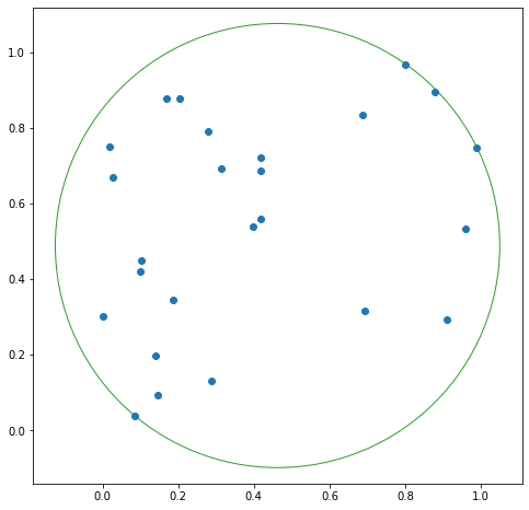 Fitting Circles