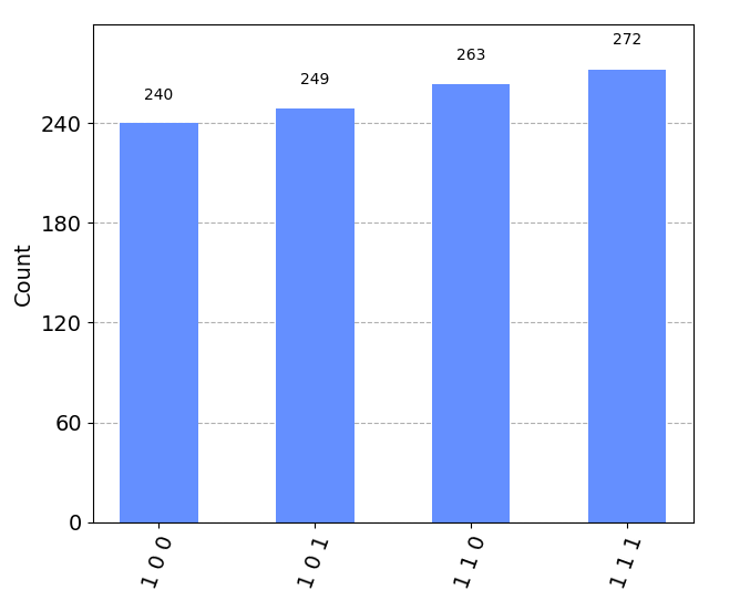 simulated result with q0 value |1&gt;