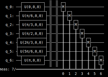 Quantum Circuit