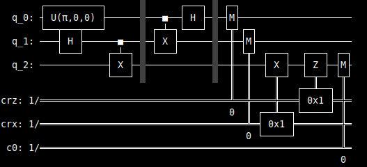 quantum circuit