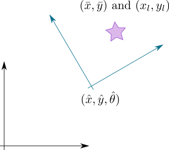 symbolyc-approx-coordinate-system.png